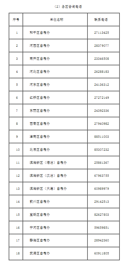 天津市自学考试停考专业转考方案考生问答