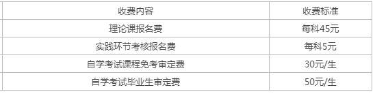 辽宁自考学费多少? 辽宁自考学费多少?