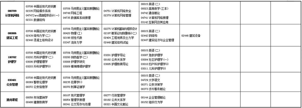 2023年上半年甘肃省高等教育自学考试报考简章