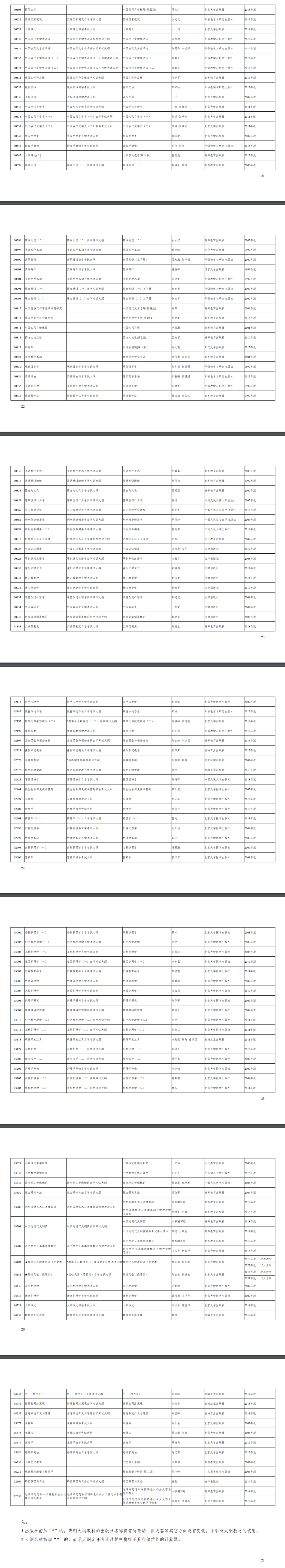 新疆2023 年全国高等教育自学考试报考简章