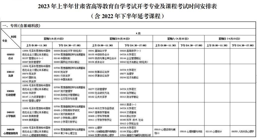2023年上半年甘肃省高等教育自学考试报考简章