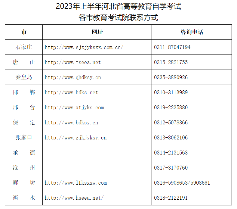 关于2023年上半年河北省高等教育自学考试理论课报考的公告