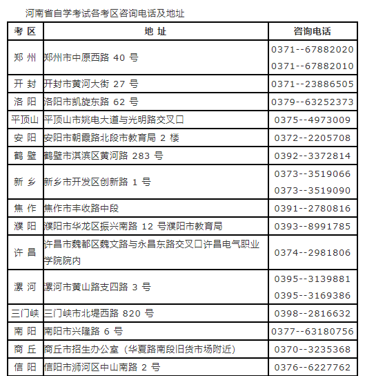河南省2023年上半年自学考试报名须知