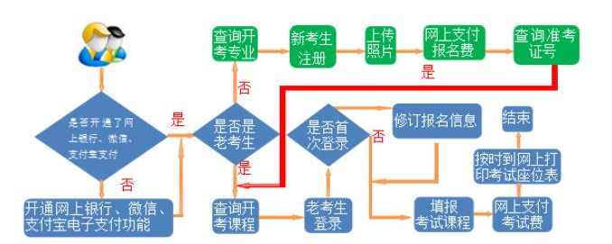 2023年上半年甘肃省高等教育自学考试报考简章