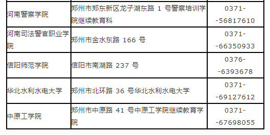 河南省2023年上半年自学考试报名须知
