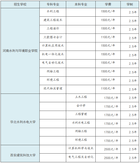 河南水利与环境职业学院成人高等教育招生简章