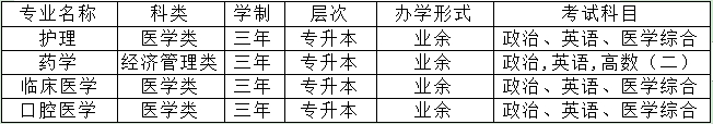 安庆医药高等专科学校2021年继续教育招生简章 安庆医药高等专科学校2021年继续教育招生简章