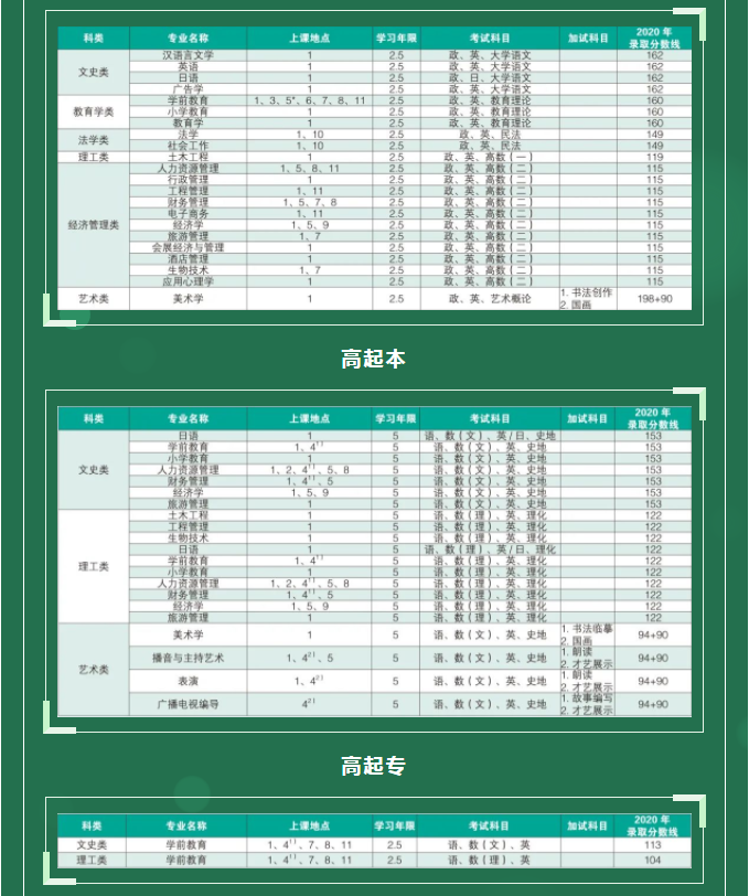 上海师范大学2021年成人高等教育招生简章