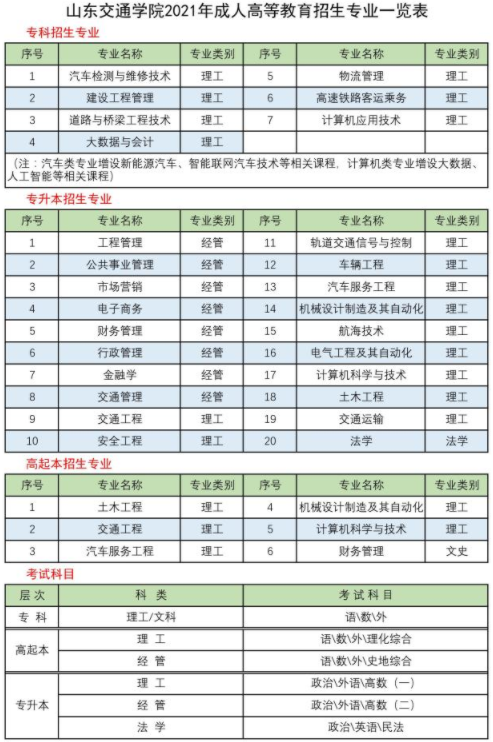 山东交通学院2021年成人高等教育招生简章