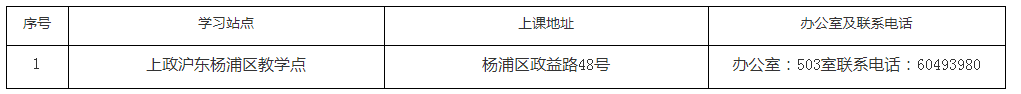 上海政法学院2022年成人高考招生指南（网络版）