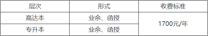 赣南医学院继续教育学院2022年招生简章 赣南医学院继续教育学院2022年招生简章