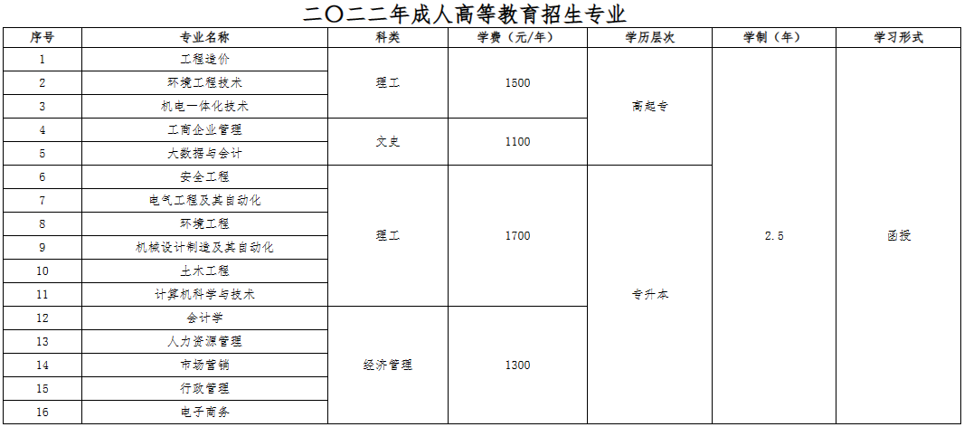 河南工程学院2022年成人高等教育招生简章