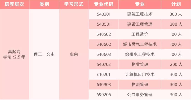 湖北成人高考重要事项有哪些