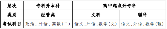 安徽审计职业学院南京审计大学合肥数字化学习服务中心2019年成人教育招生简章