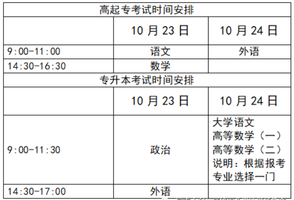 河南水利与环境职业学院2021成人教育招生简章