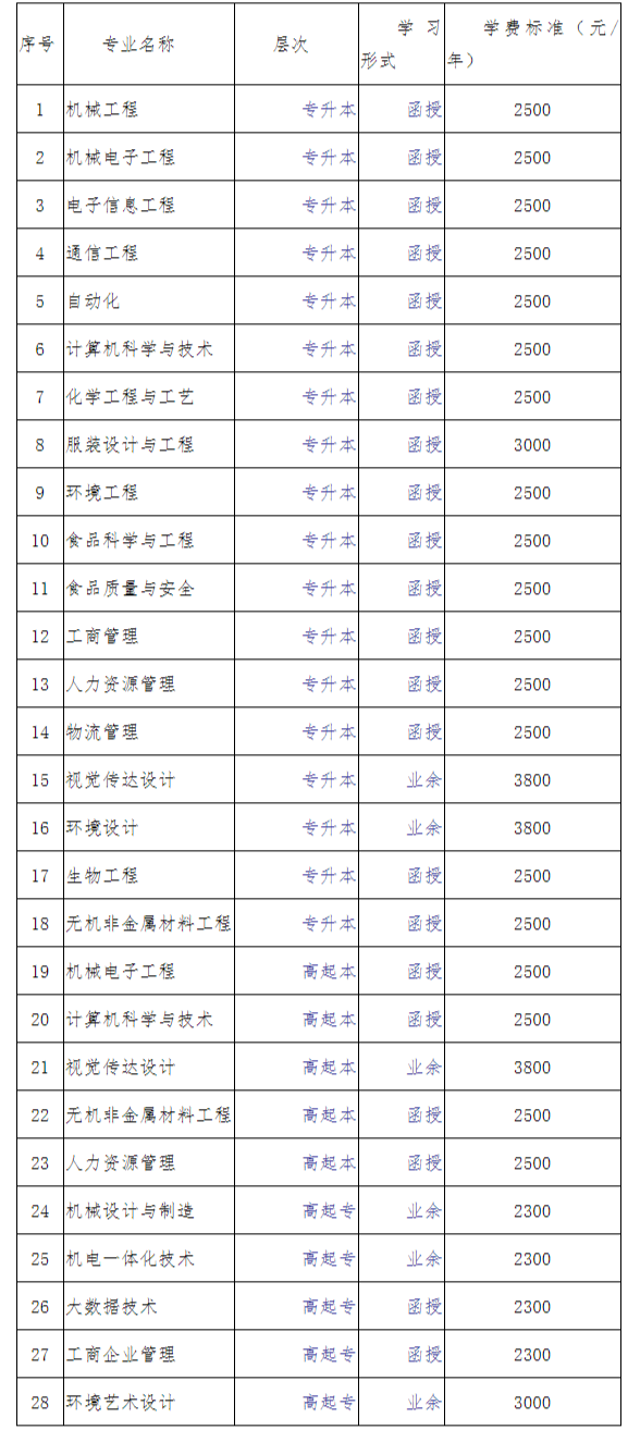 大连工业大学2022年成人高考招生简章