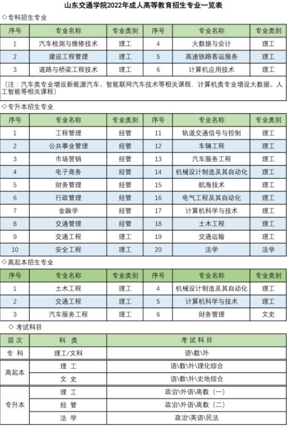 山东交通学院2022年成人高等教育招生简章