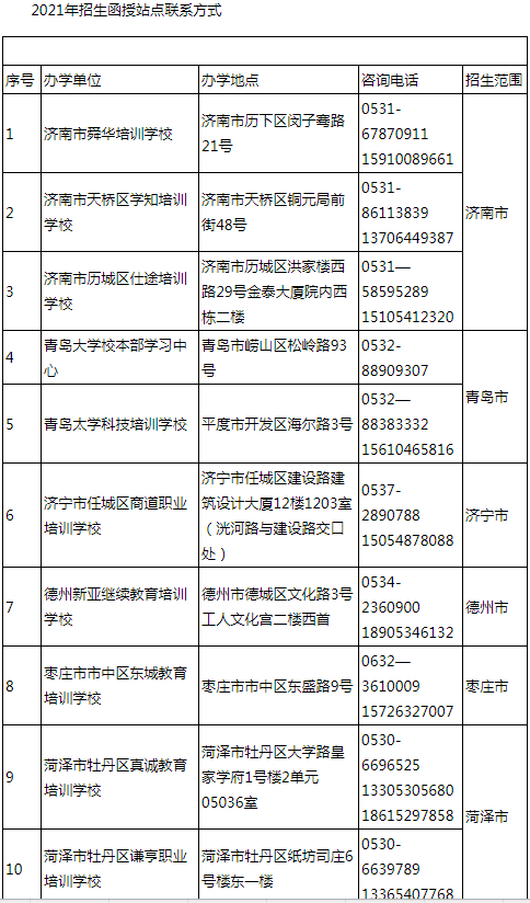 青岛大学2021年成人高等教育招生简章