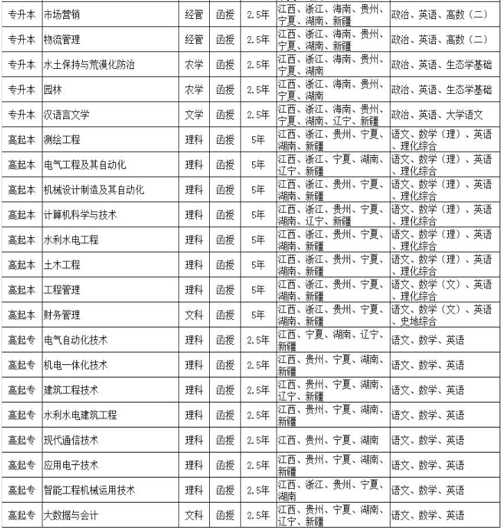 南昌工程学院2022年学历继续教育招生简章