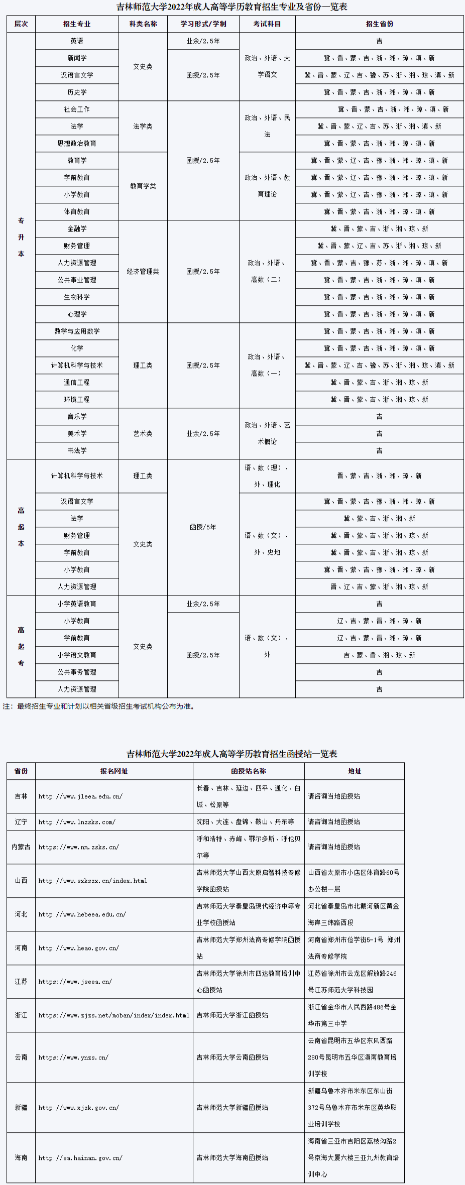 【成考】吉林师范大学2022年成人高等教育招生简章