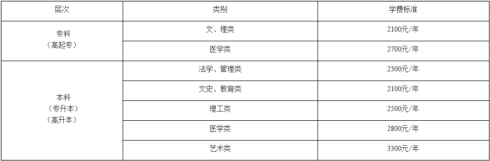 江汉大学2021年高等学历继续教育业余（函授）招生简章