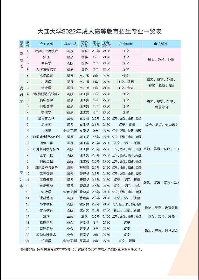 大连大学2022年成人高等教育招生简章