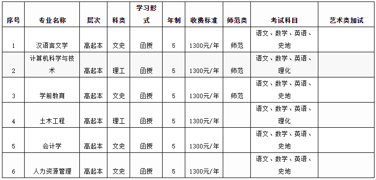 新乡学院2022年成人高等教育招生简章