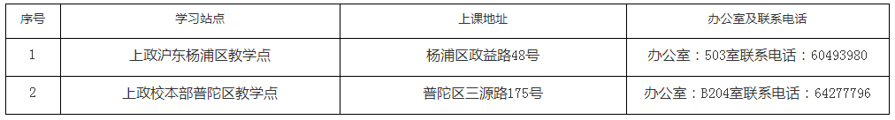 上海政法学院2021年成人高考招生简章