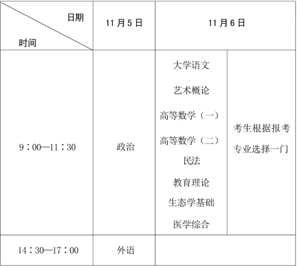 四川省2022年成人高考温馨提示