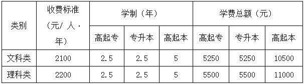 致湖南农业大学成人高等教育2023级考生的公告