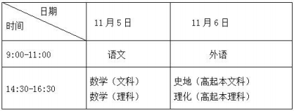 2022 年上海市成人高校招生报名通知