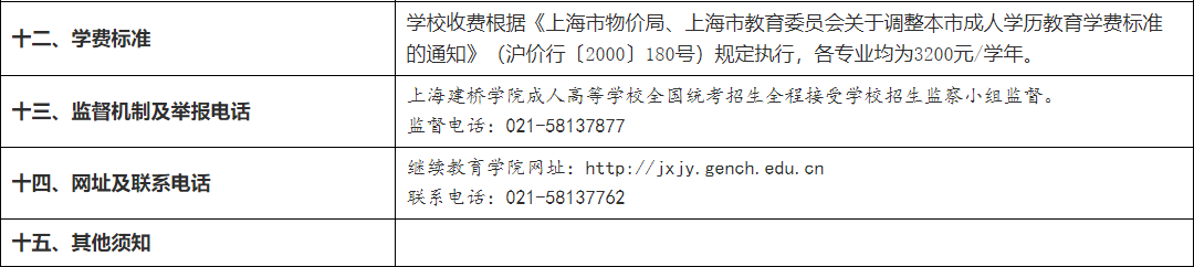 2022年上海建桥学院成人高等学历继续教育招生章程