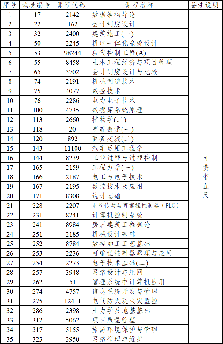 西双版纳州自考哪些科目可以携带直尺？