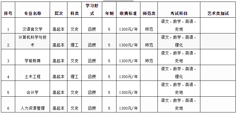 新乡学院2021年成人高等教育招生简章