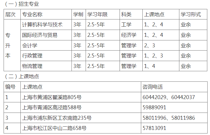 2021年上海海洋大学继续教育学院招生简章