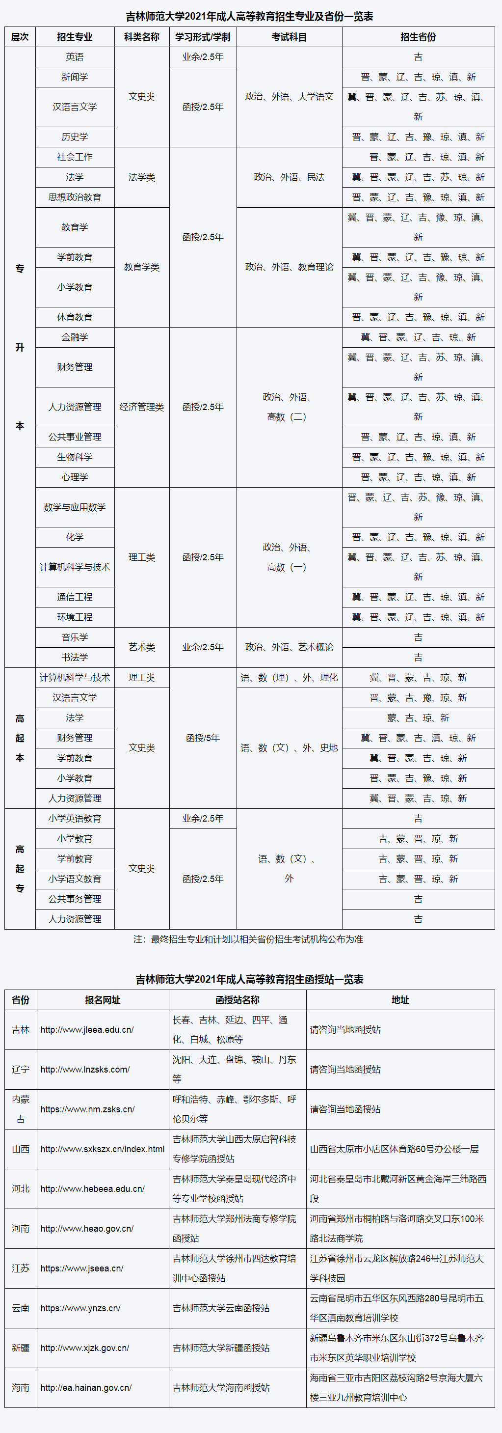 【成考】吉林师范大学2021年成人高等教育招生简章