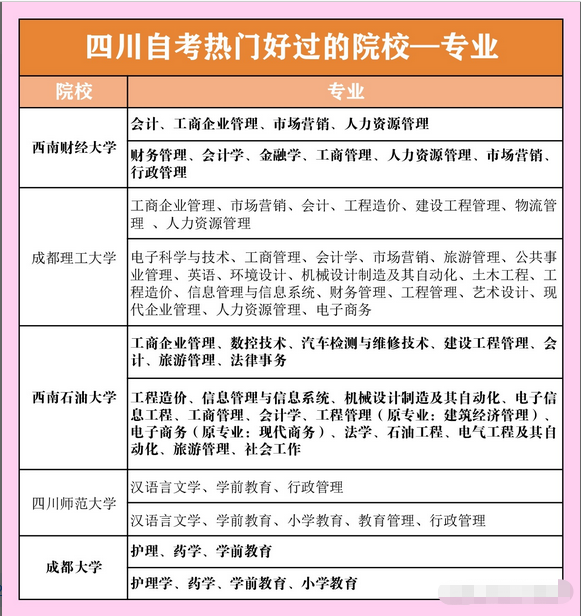成都自考大专简不简单? 成都自考大专简不简单?