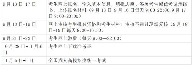 2022 年上海市成人高校招生报名通知