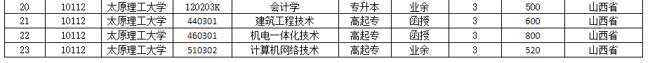 2021年成人高等教育招生简章