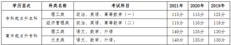 河南工程学院2022年成人高等教育招生简章