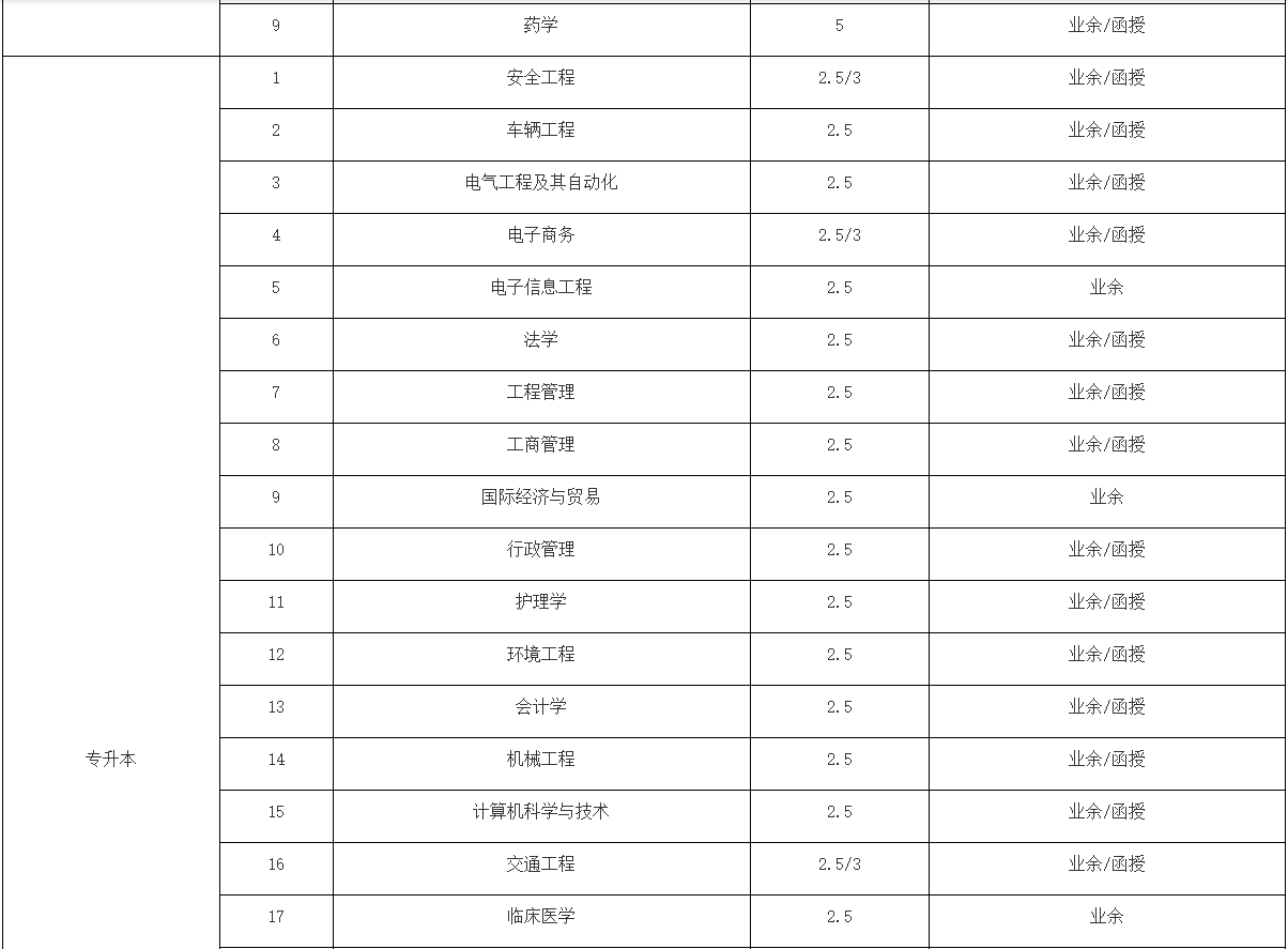 2022年武汉科技大学成人高等学历教育招生简章