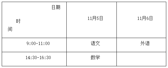 2022年成人高考报名通知（惠州卫生职业技术学院）