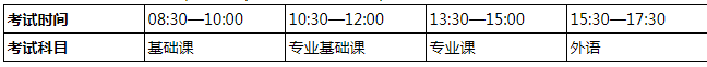 西安邮电大学2023年高等学历继续教育学士学位申请考试报名通知