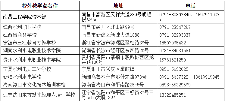 南昌工程学院2022年学历继续教育招生简章