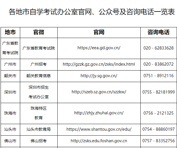 广东省2023年4月份自学考试考前温馨提示