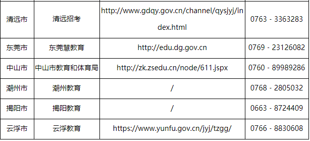 广东省2023年4月份自学考试考前温馨提示