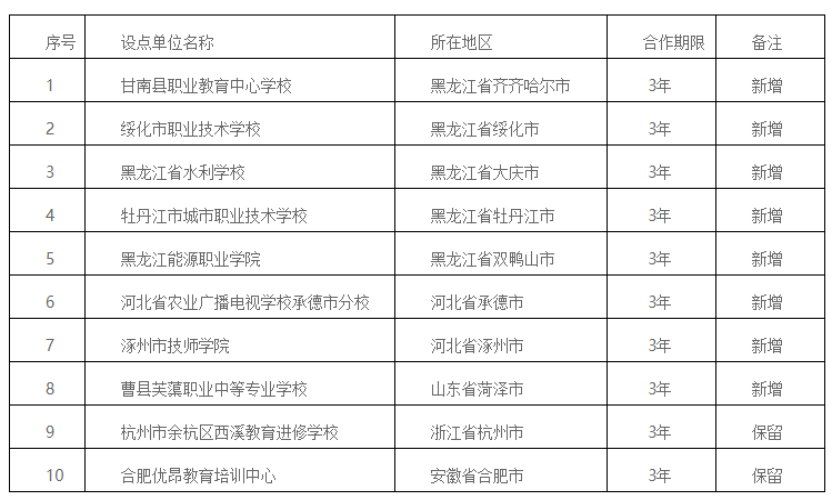 关于我校高等学历继续教育校外教学点设置情况的公示