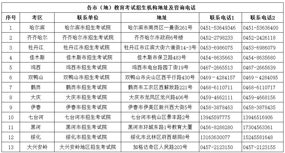 关于延期举行2022年黑龙江省成人高考的公告
