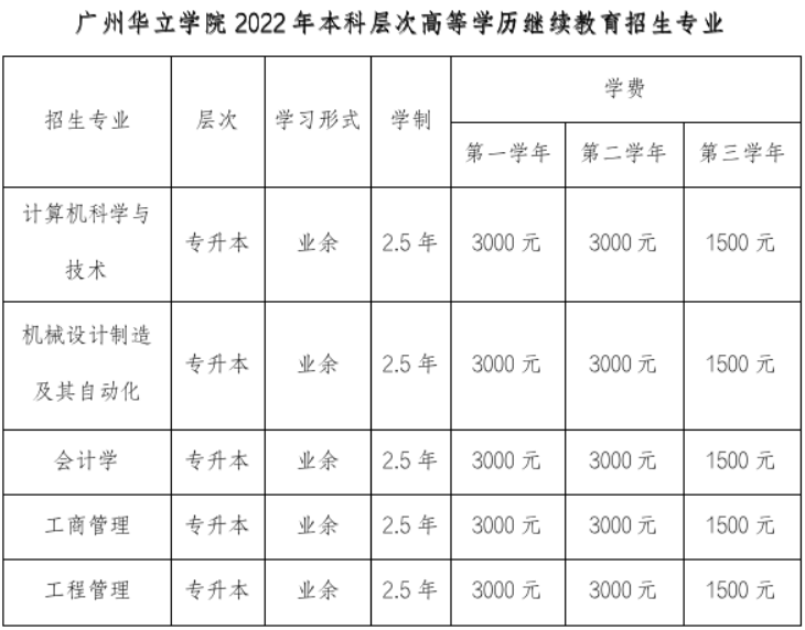 广州华立学院2022年继续教育学院招生简章