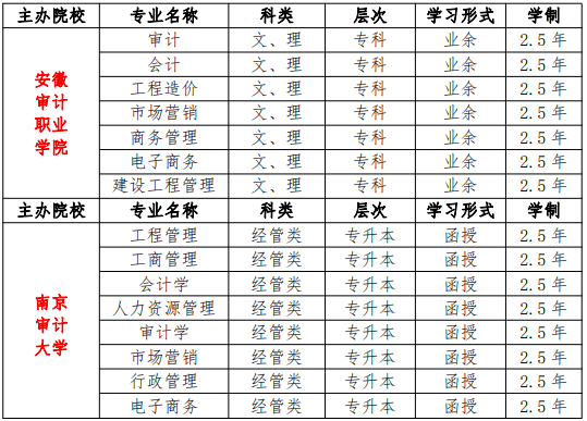 安徽审计职业学院南京审计大学合肥数字化学习服务中心2019年成人教育招生简章
